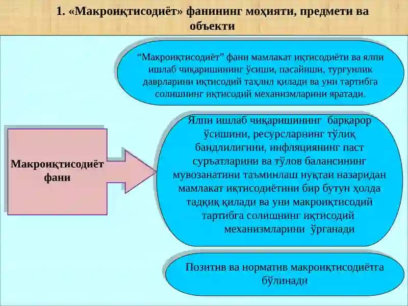 МАКРОИҚТИСОДИЁТ”  ФАНИНИНГ ПРЕДМЕТИ, ОБЪЕКТИ ВА АҲАМИЯТИ 3