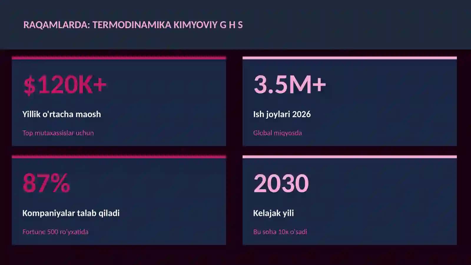 Termodinamika kimyoviy G H S 3