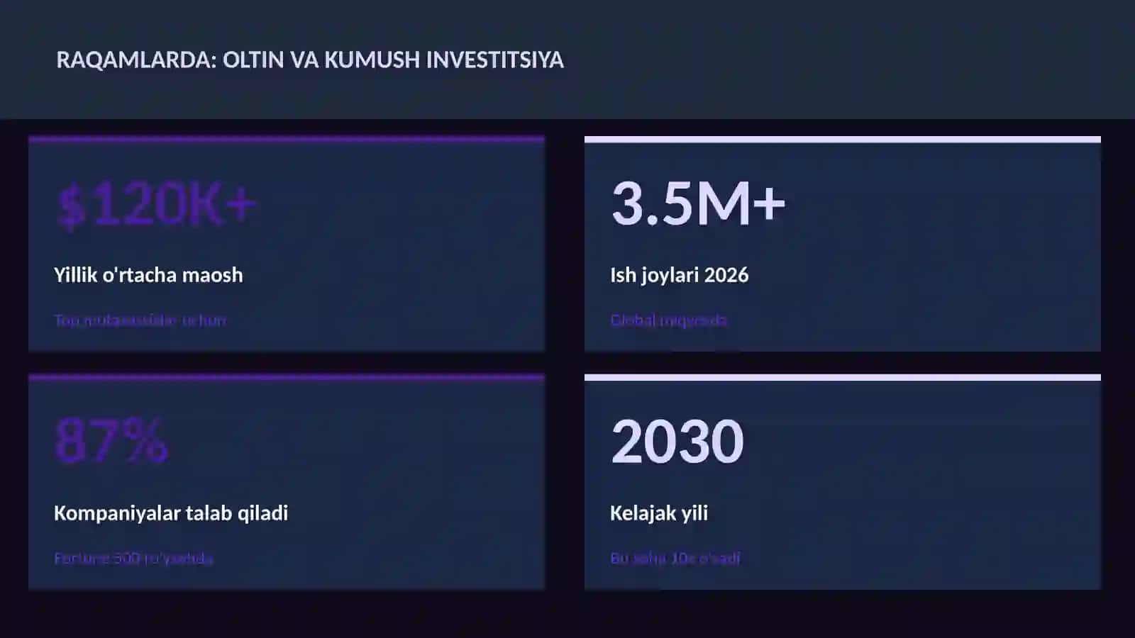 Oltin va kumush investitsiya 3