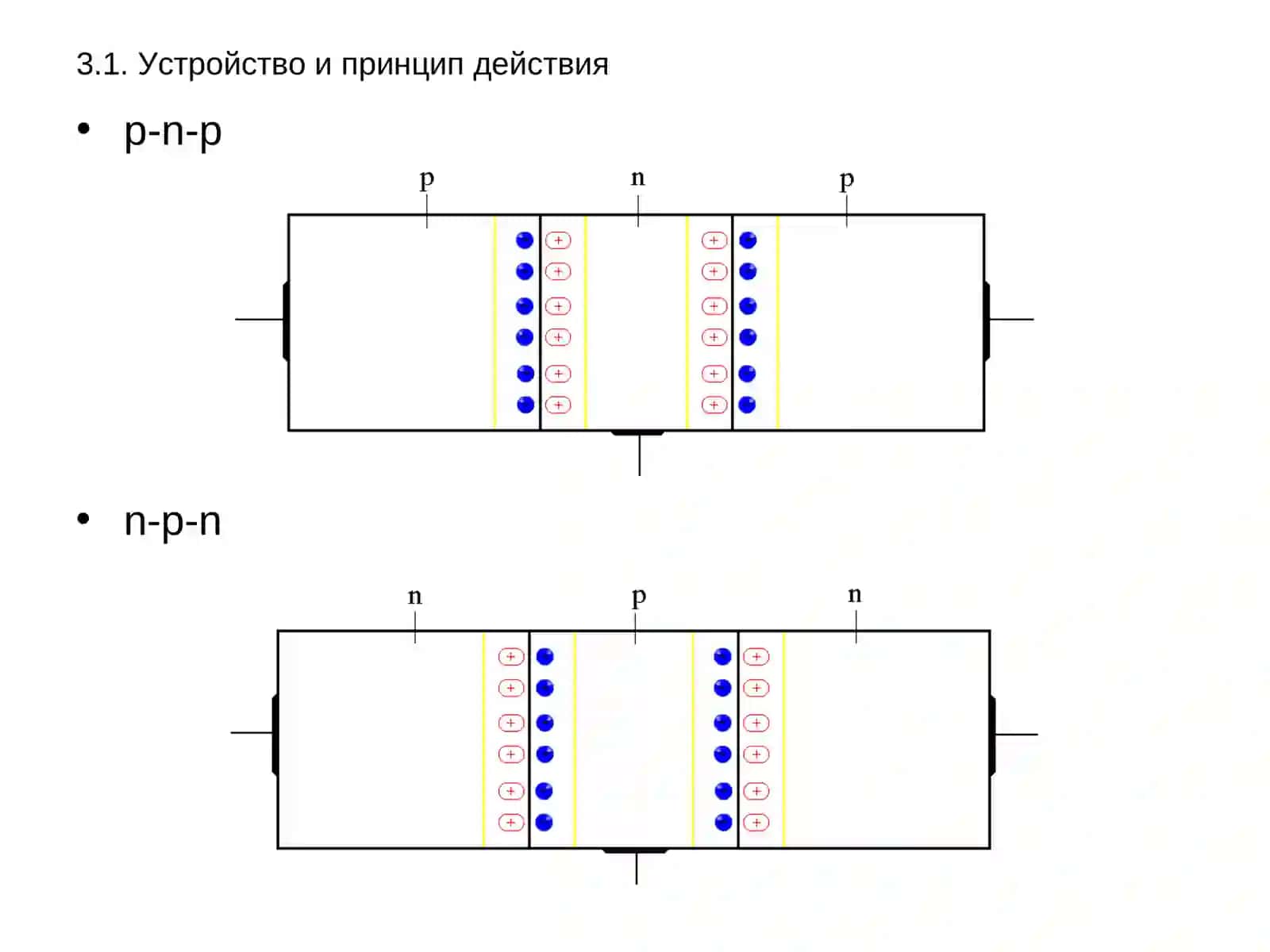 Транзисторы 3