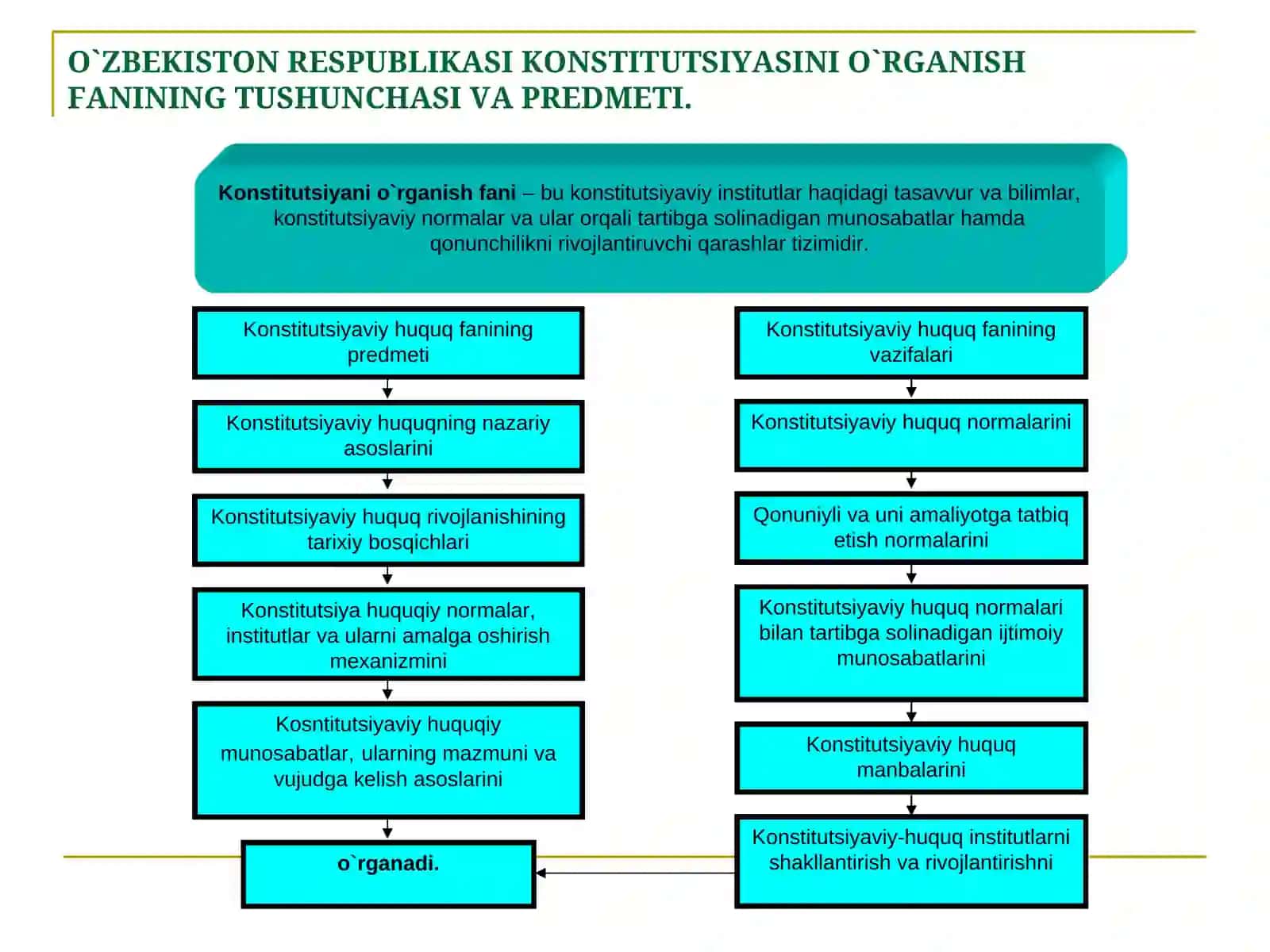 Konstitutsiyaning tuzilishi 3