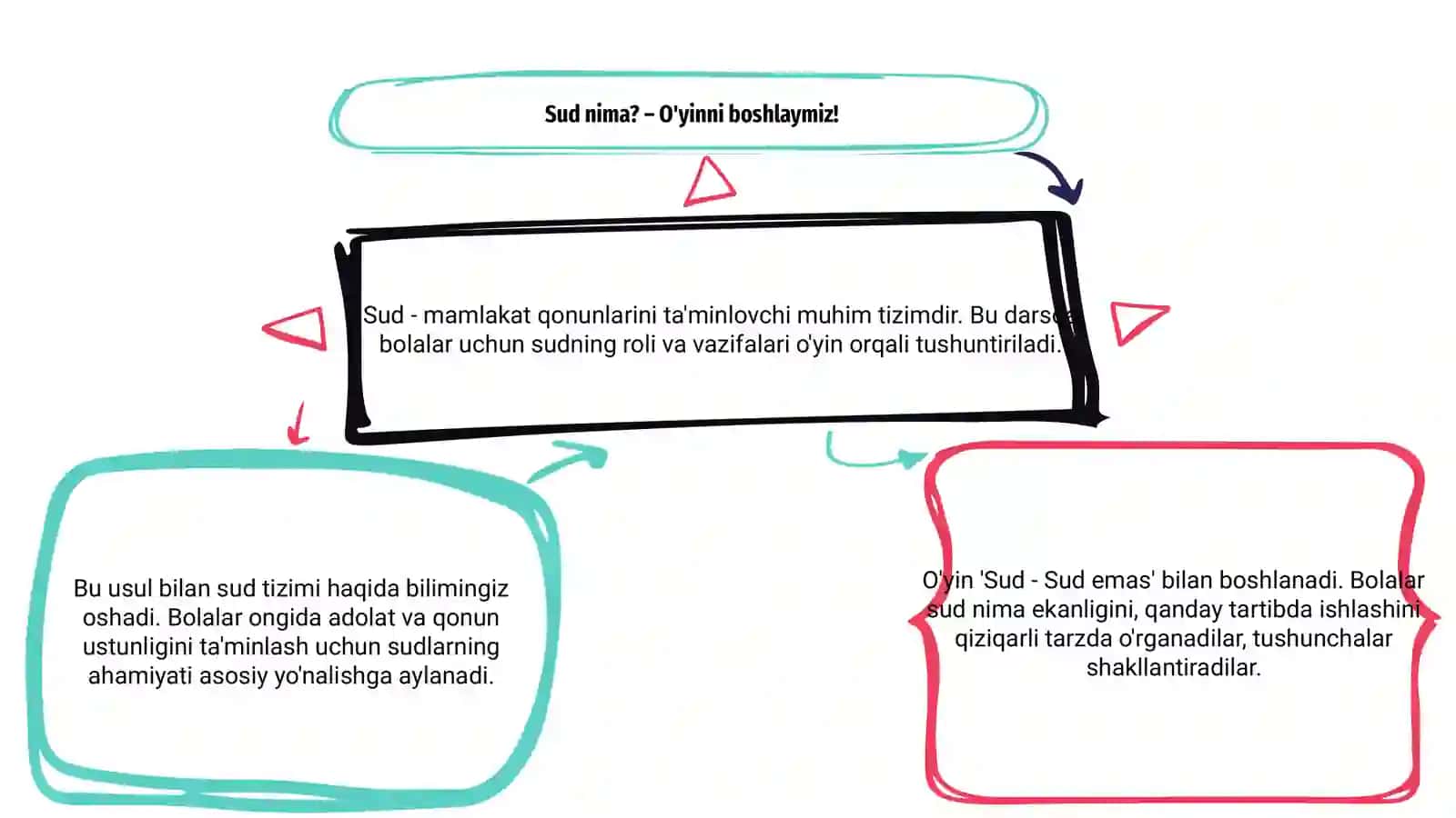 Dars 8: Õzbekiston Respublikasi Sud Tizimi 3