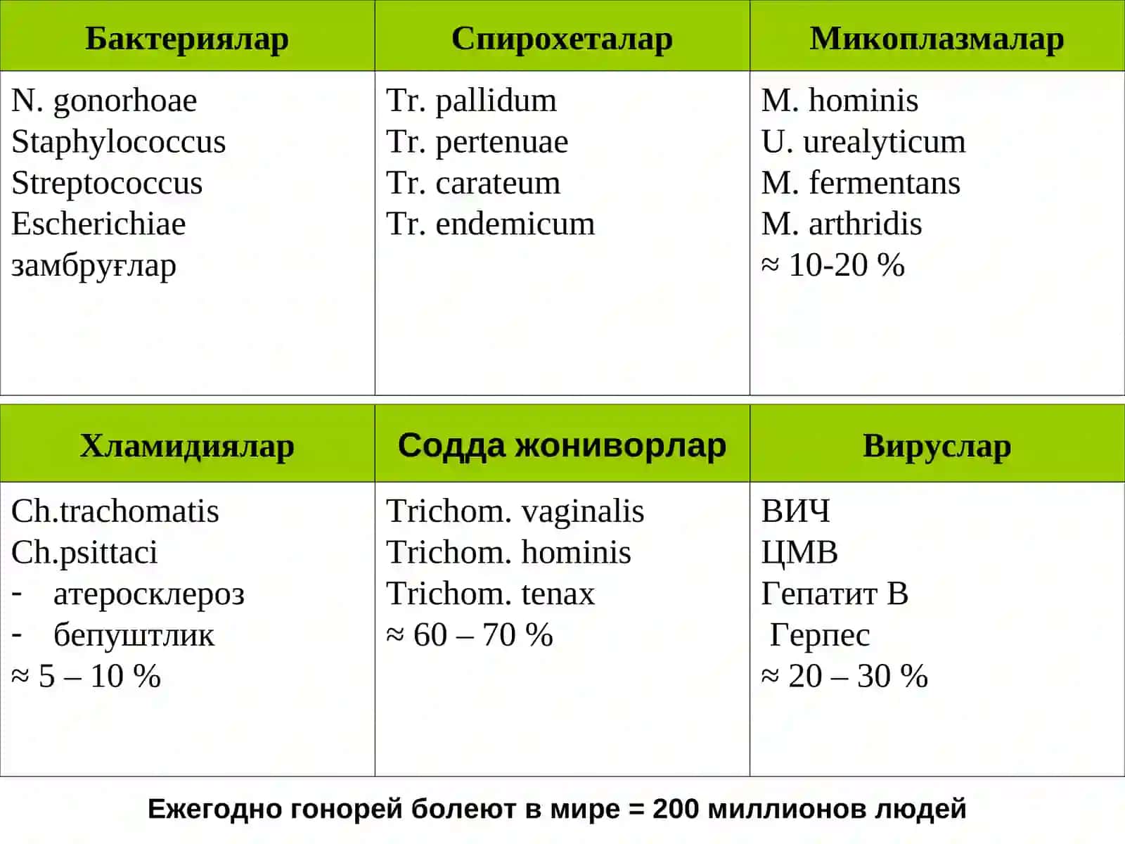 Таносил (Венерик) касалликлар иқўзғатувчиларига умумий характеристика 3