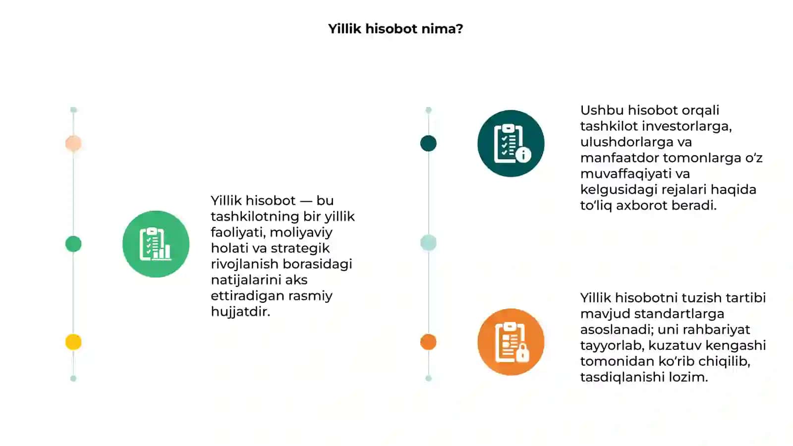 Yillik hisobotning mazmuni uni tuzish va tasdiqlash tartibi 3