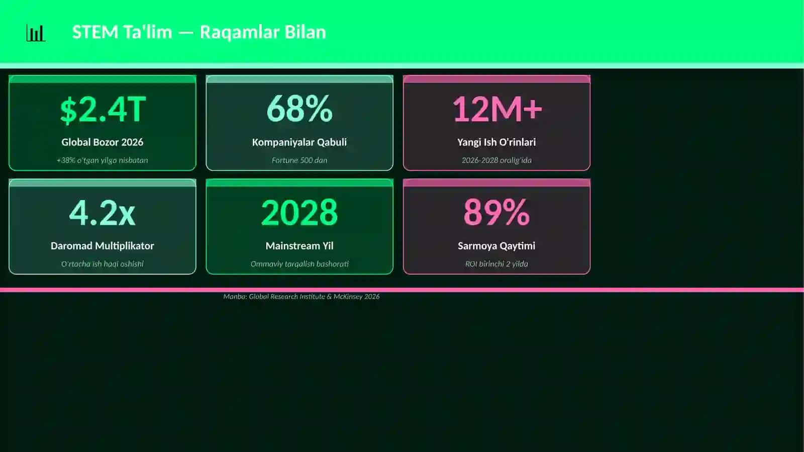 STEM Ta'lim 3