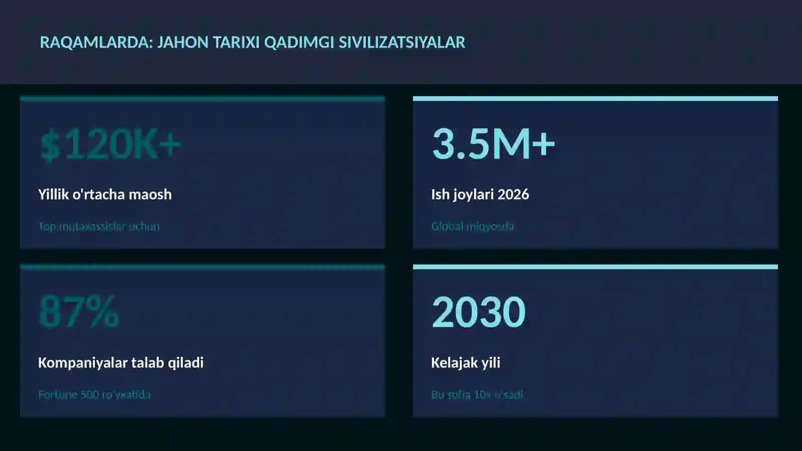 Jahon tarixi qadimgi sivilizatsiyalar 3