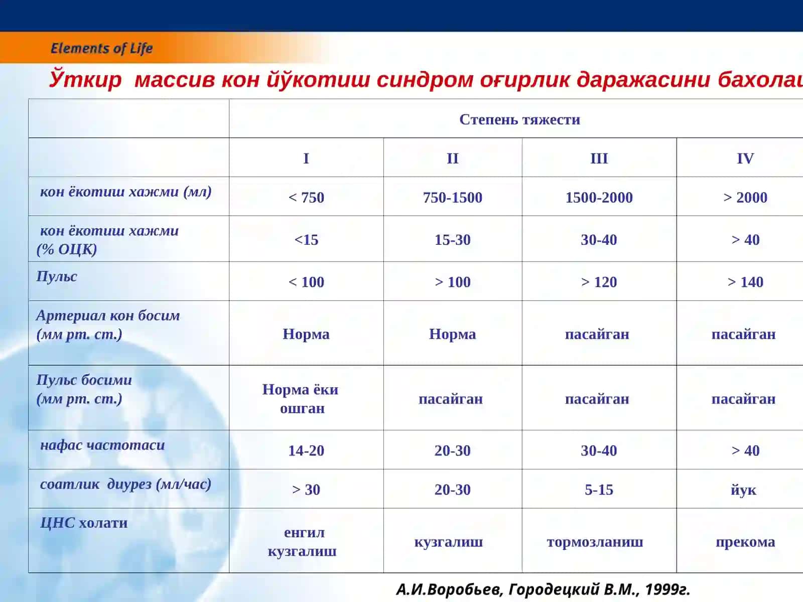 Массивқонйўқотиш синдроми 3