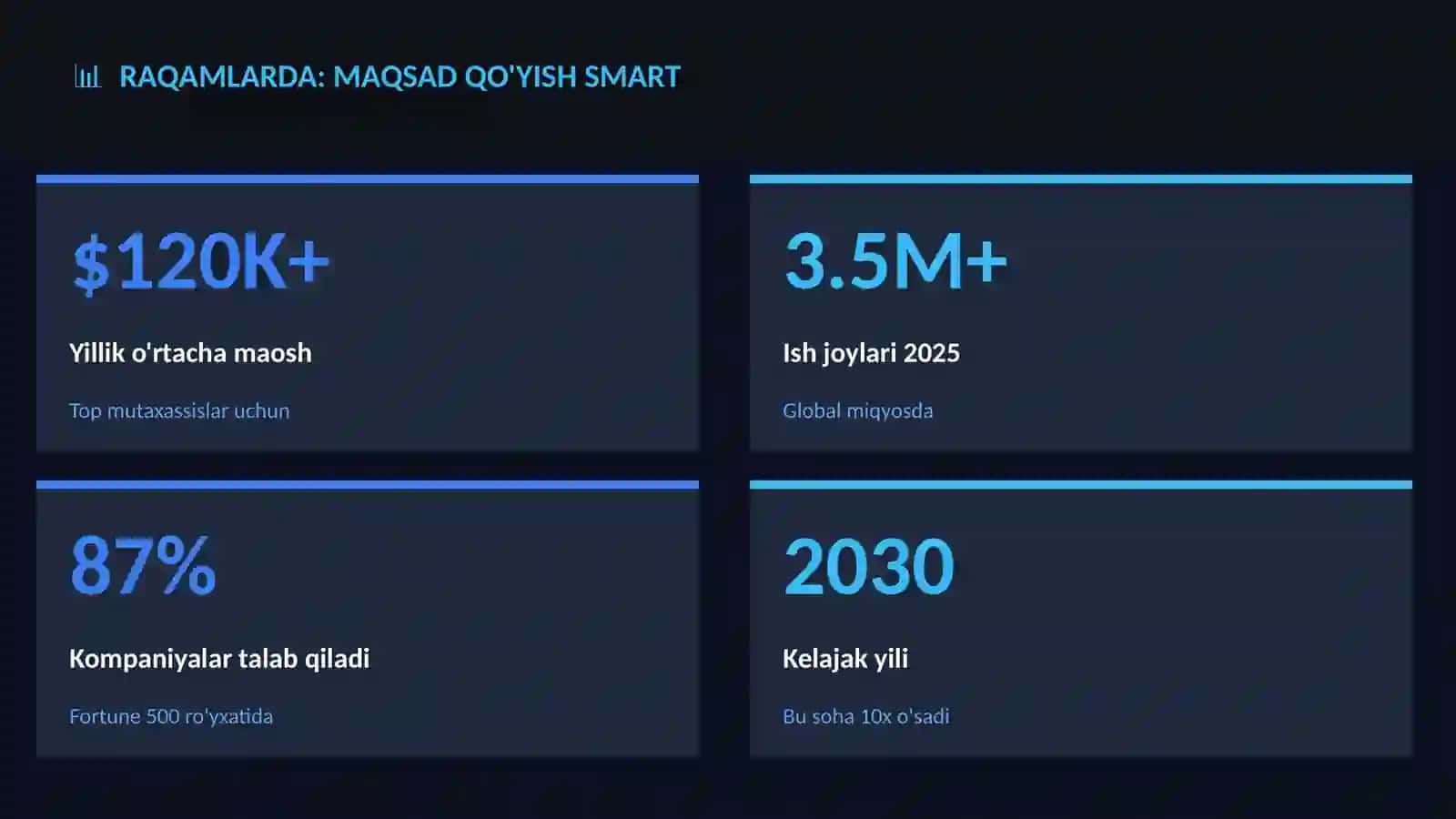 PSIXOLOGIYA VA SHAXSIY O'SISH 3