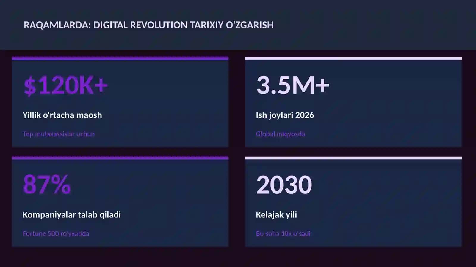 Digital revolution tarixiy o'zgarish 3