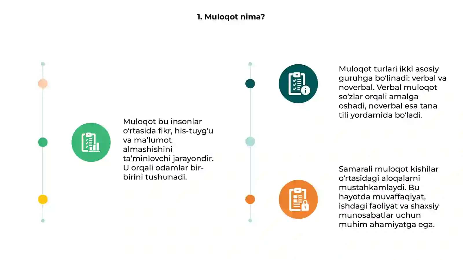 Verbal va noverbal muloqot 3