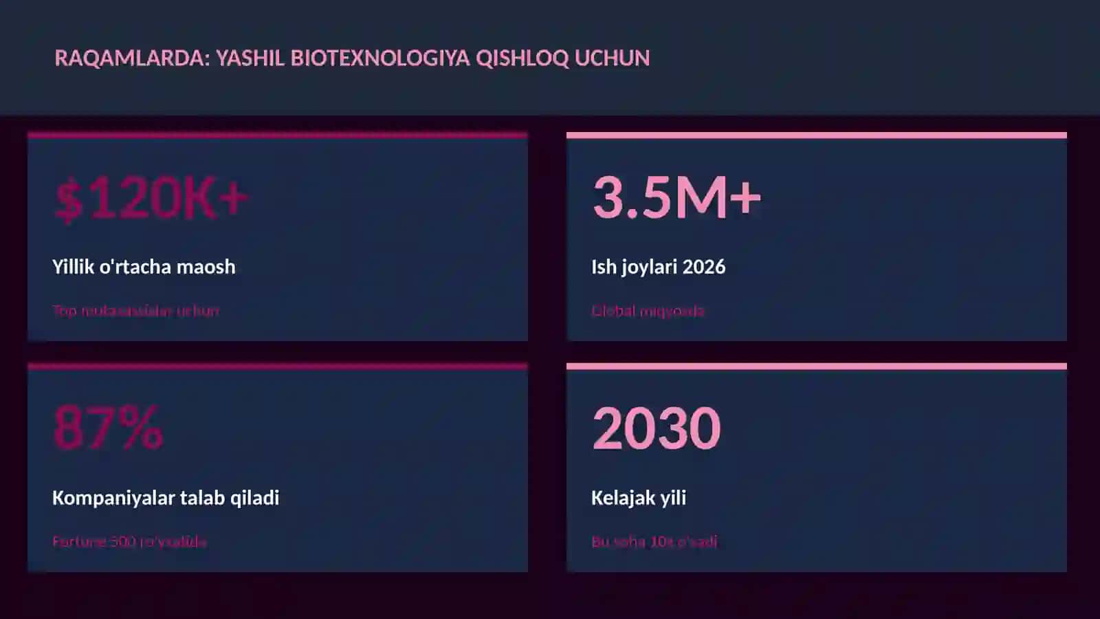 BIOTEXNOLOGIYA VA GENOMIKA 3
