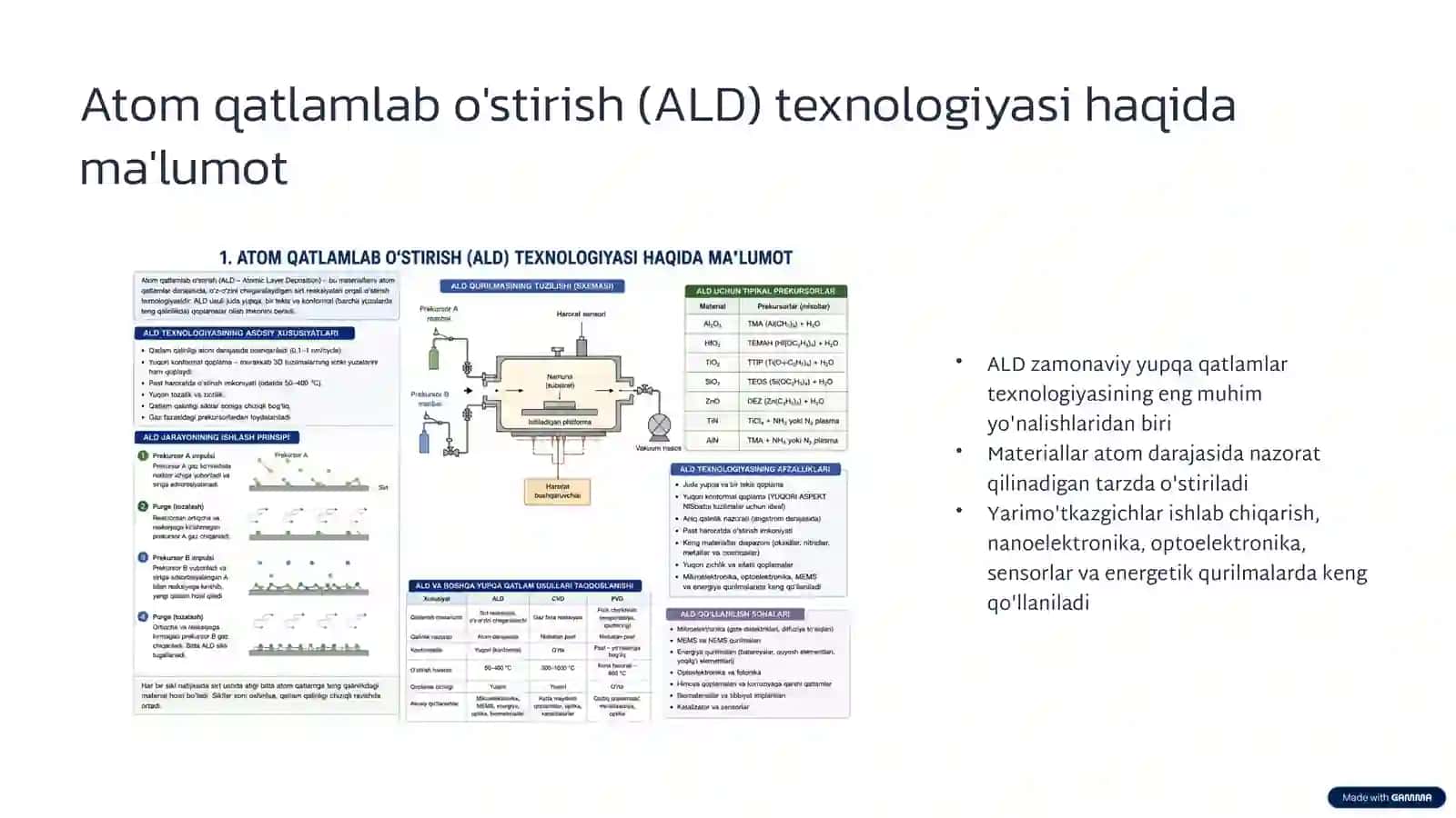 Atom qatlamlab o'stirish (ALD) texnologiyasi, nanomateriallar olish usullari va titanning mikro-g'ovvakli kremniyda hosil qilinishi 3