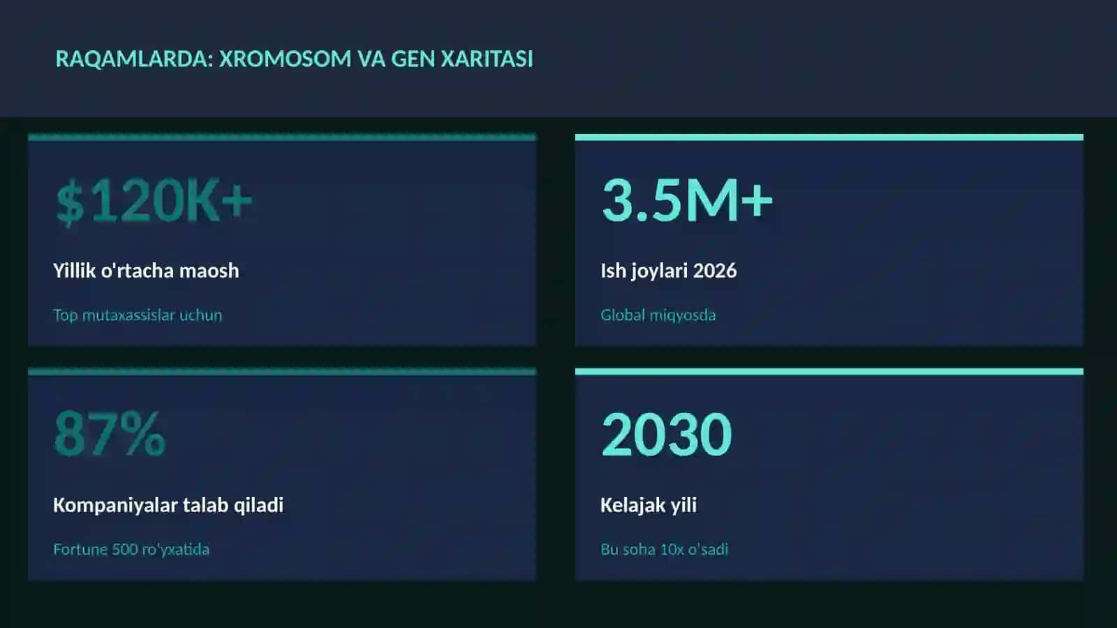 Xromosom va gen xaritasi 3