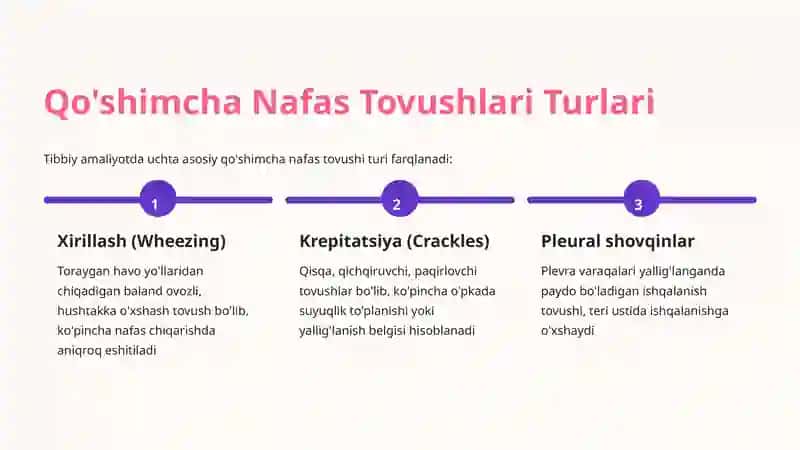 Qo'shimcha Nafas Tovushlari 3