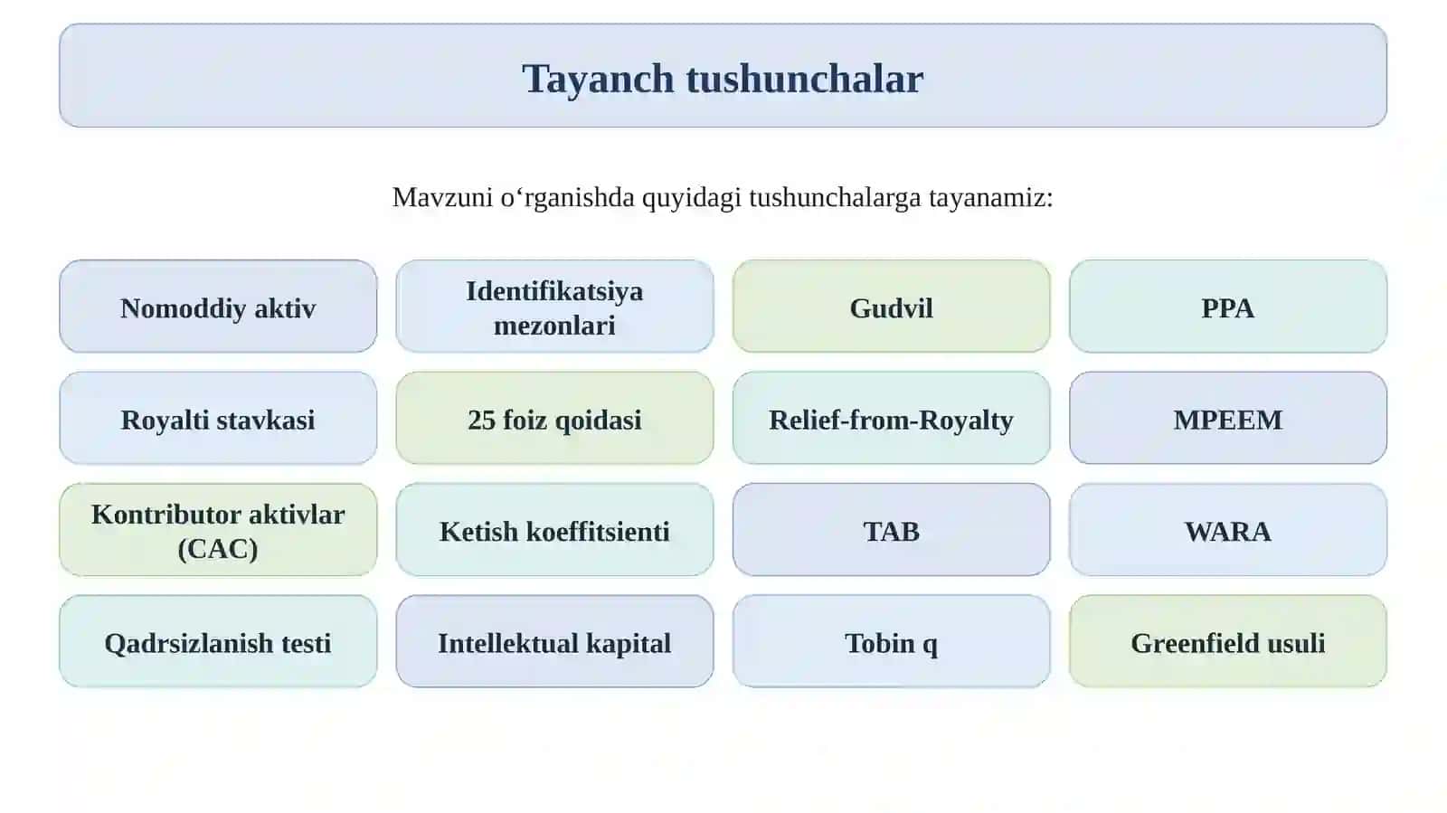 Nomoddiy aktivlar va intellektual kapital qiymatini baholash 3