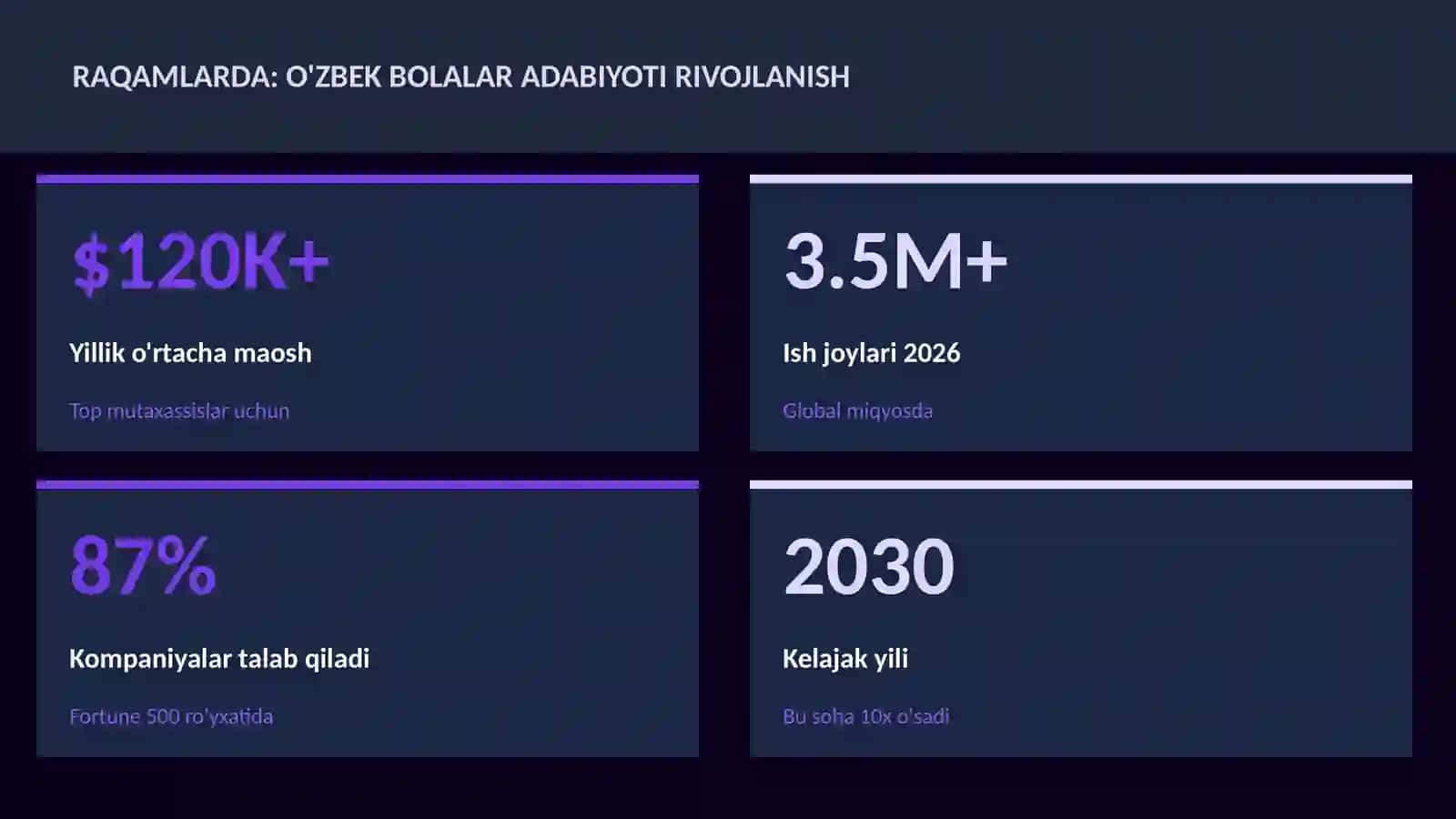 O'zbek bolalar adabiyoti rivojlanish 3