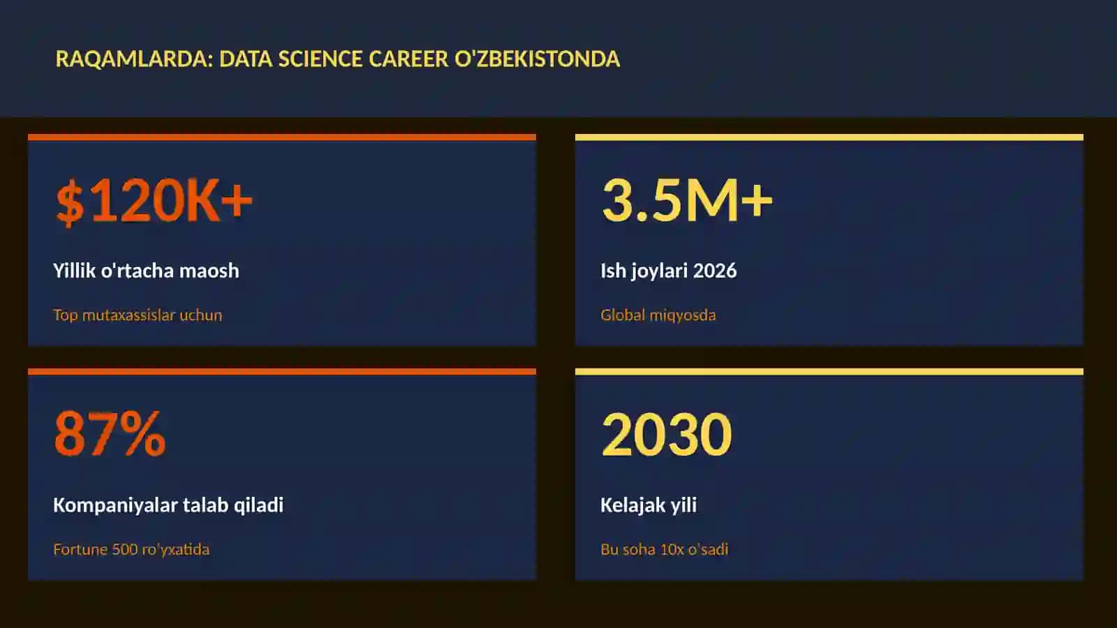 Data science career O'zbekistonda 3