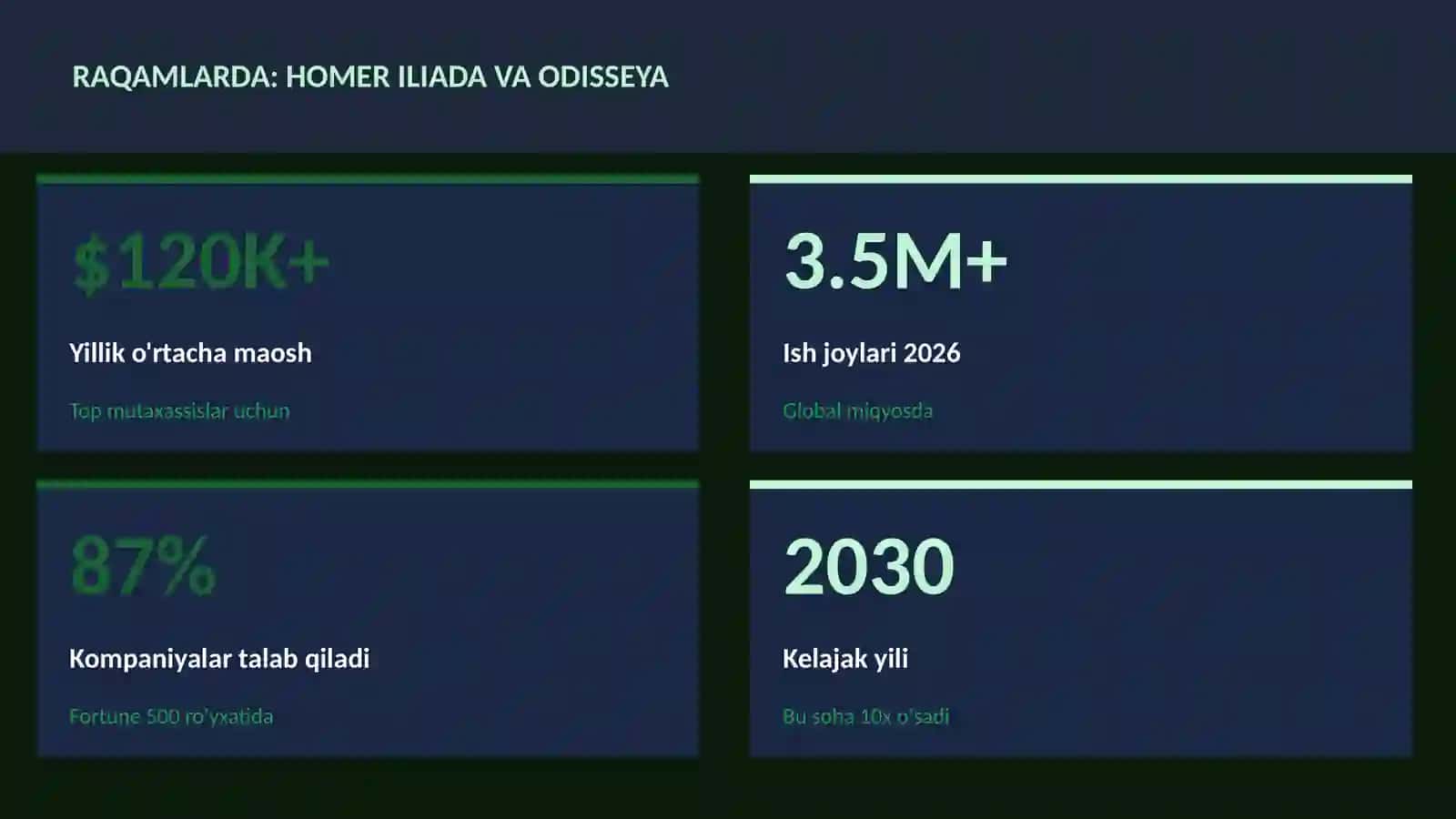 Homer Iliada va Odisseya 3