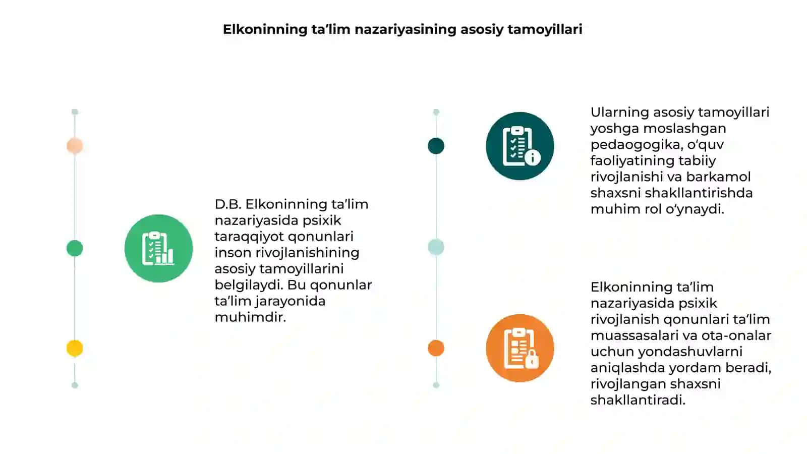D.B. Elkonning taʼlim nazariyasida psixik taraqqiyot qonunlari 3