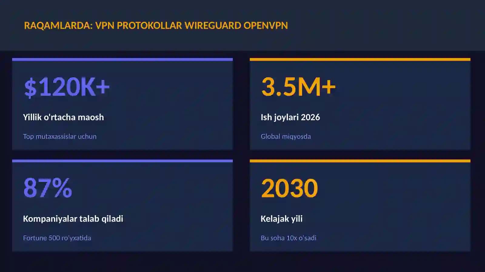 KIBERXAVFSIZLIK 3