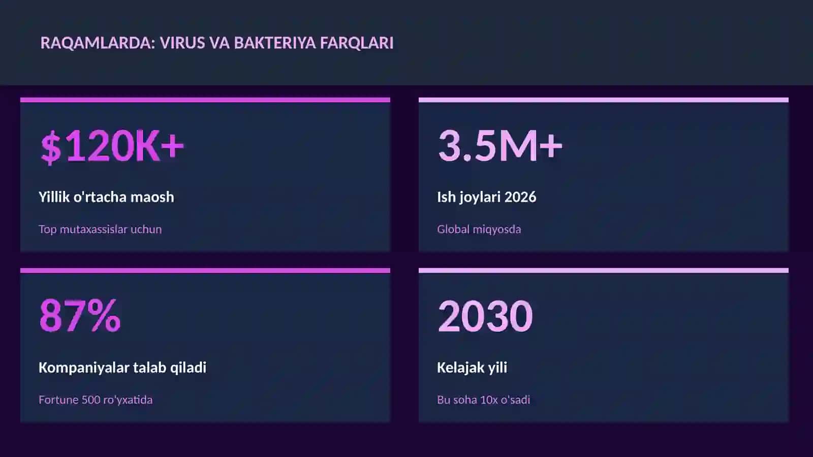 BIOLOGIYA — UY VAZIFALARI 3