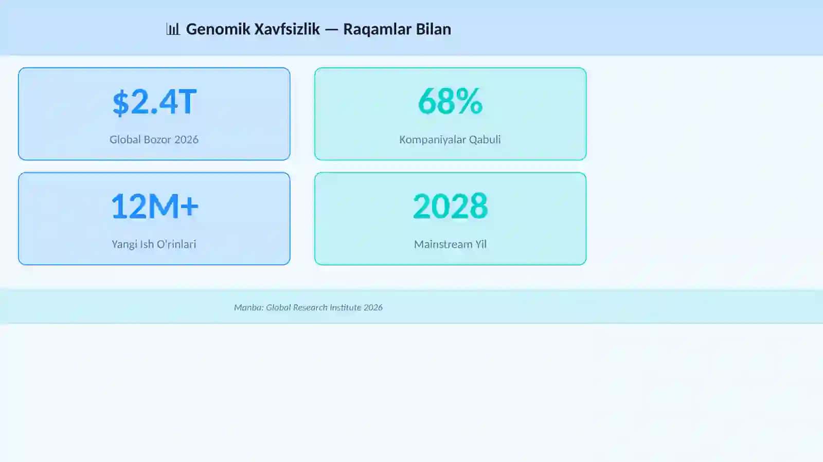 Genomik Xavfsizlik 3