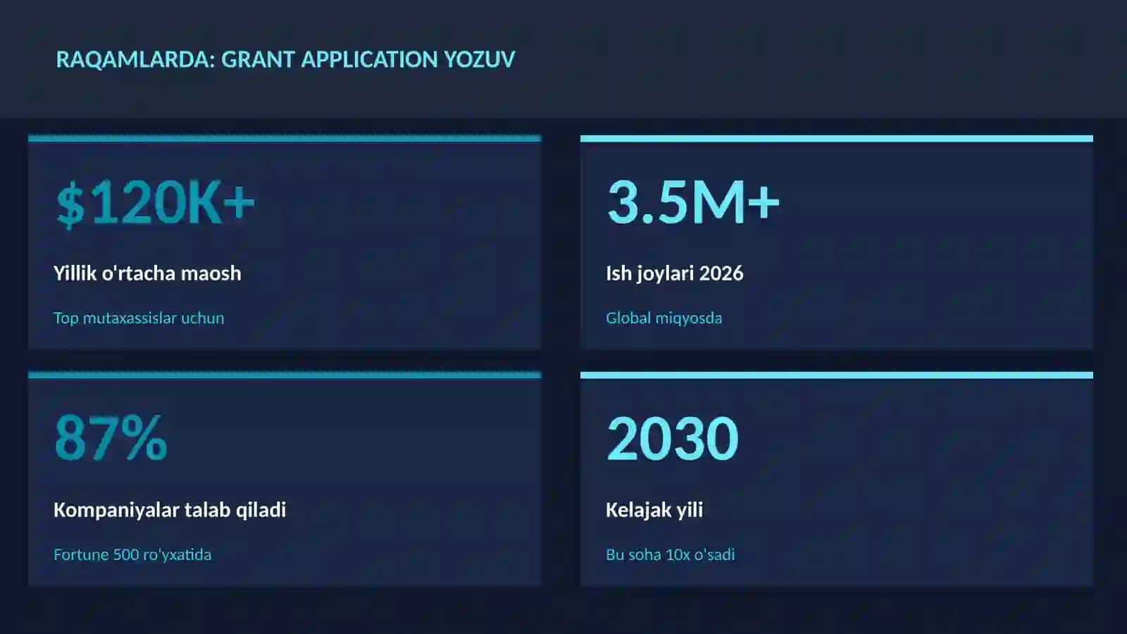 ADABIYOT VA YOZUV 3
