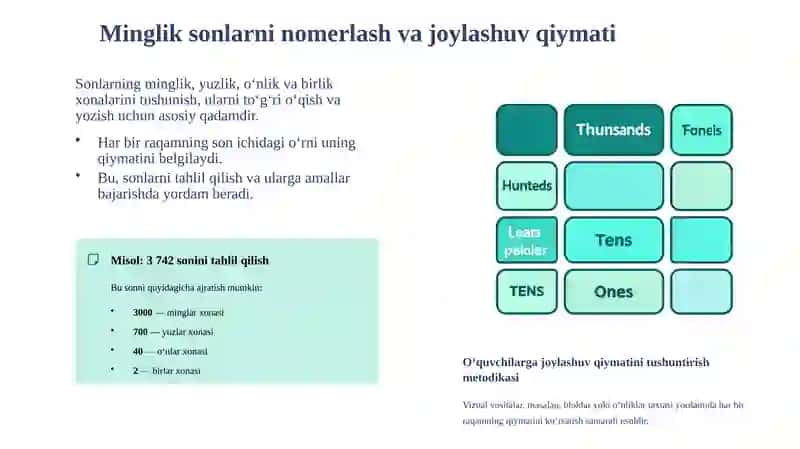 Minglik mavzusida sonlarni bo‘lishga o‘rgatish metodikasi 3