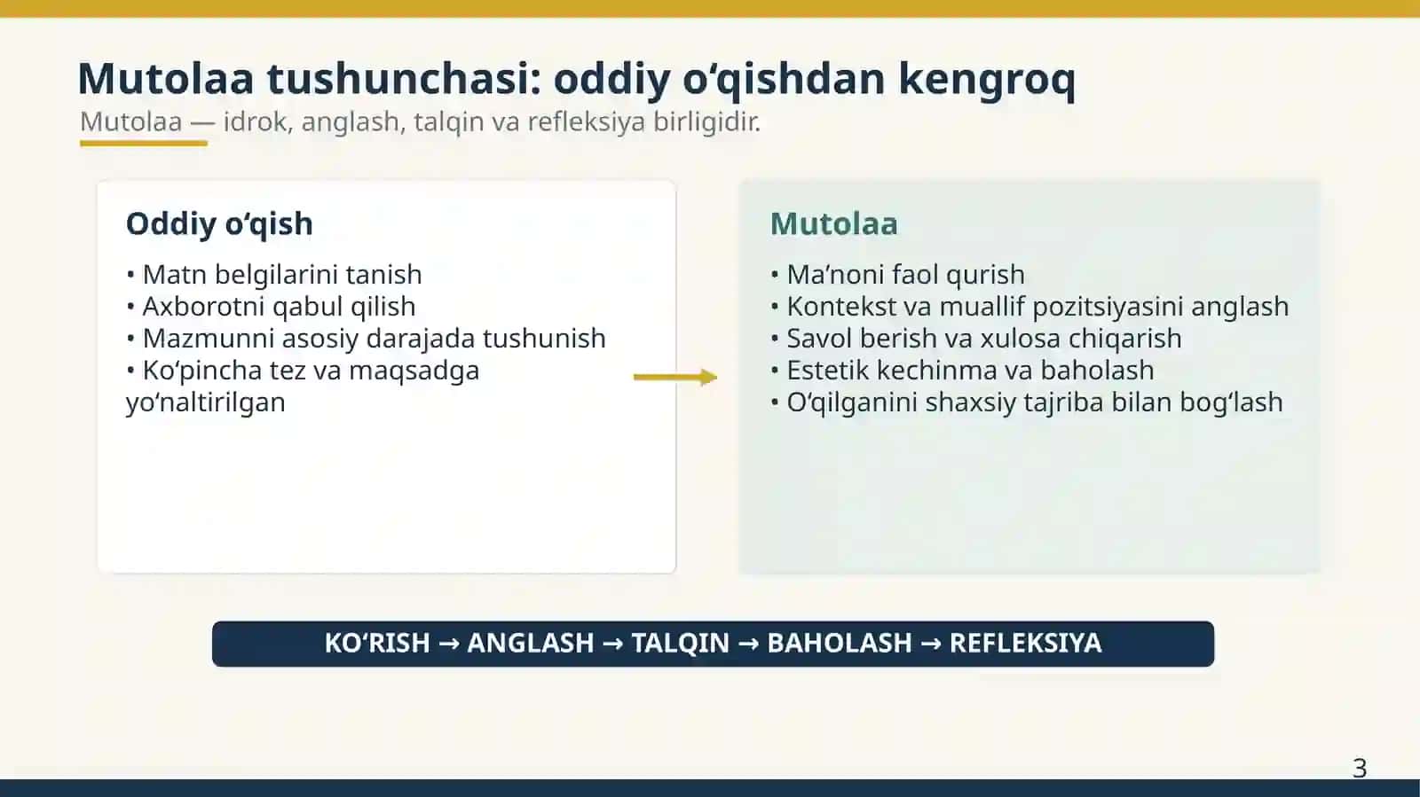 MUTOLAA MADANIYATI VA MUTOLAA SAN’ATI 3