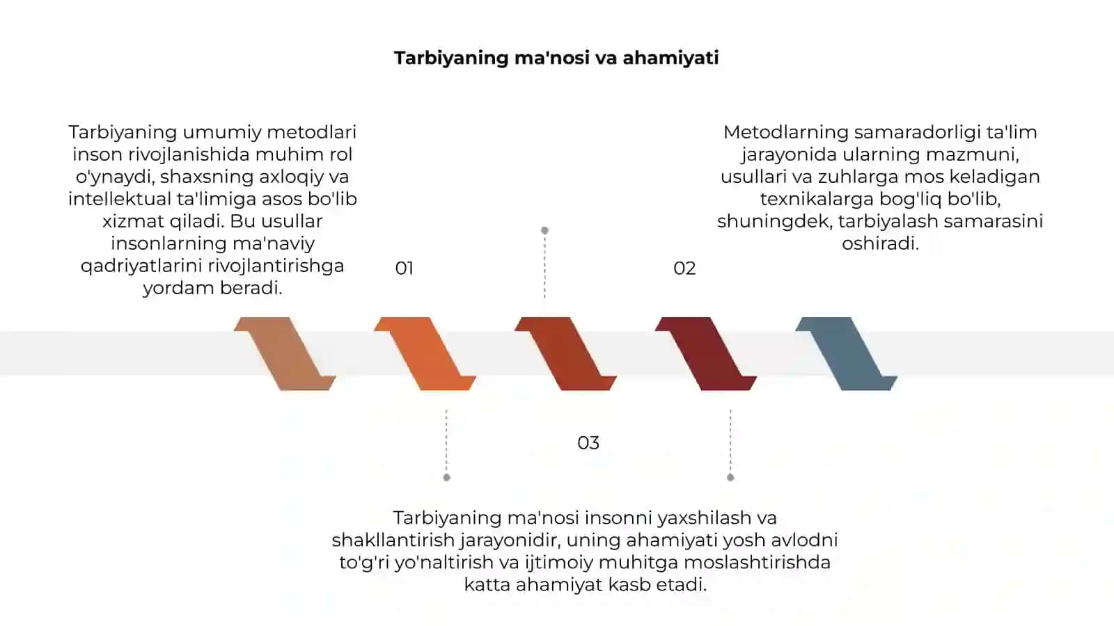 Tarbiyaning umumiy metodlari 3