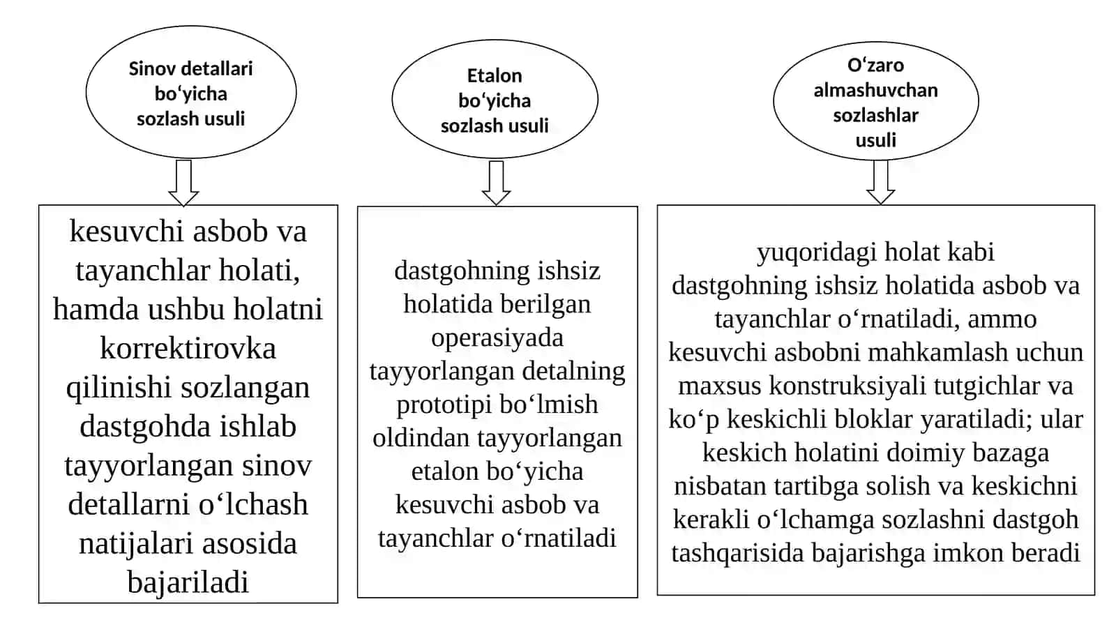 Dastgohlarni sozlashnig statistik usullari 3