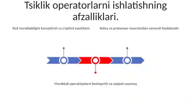 Tsiklik Operatorlardan Foydalanish 3