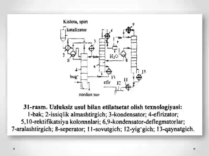 ETERIFIKATSIYA JARAYONI TEXNOLOGIYASI 3