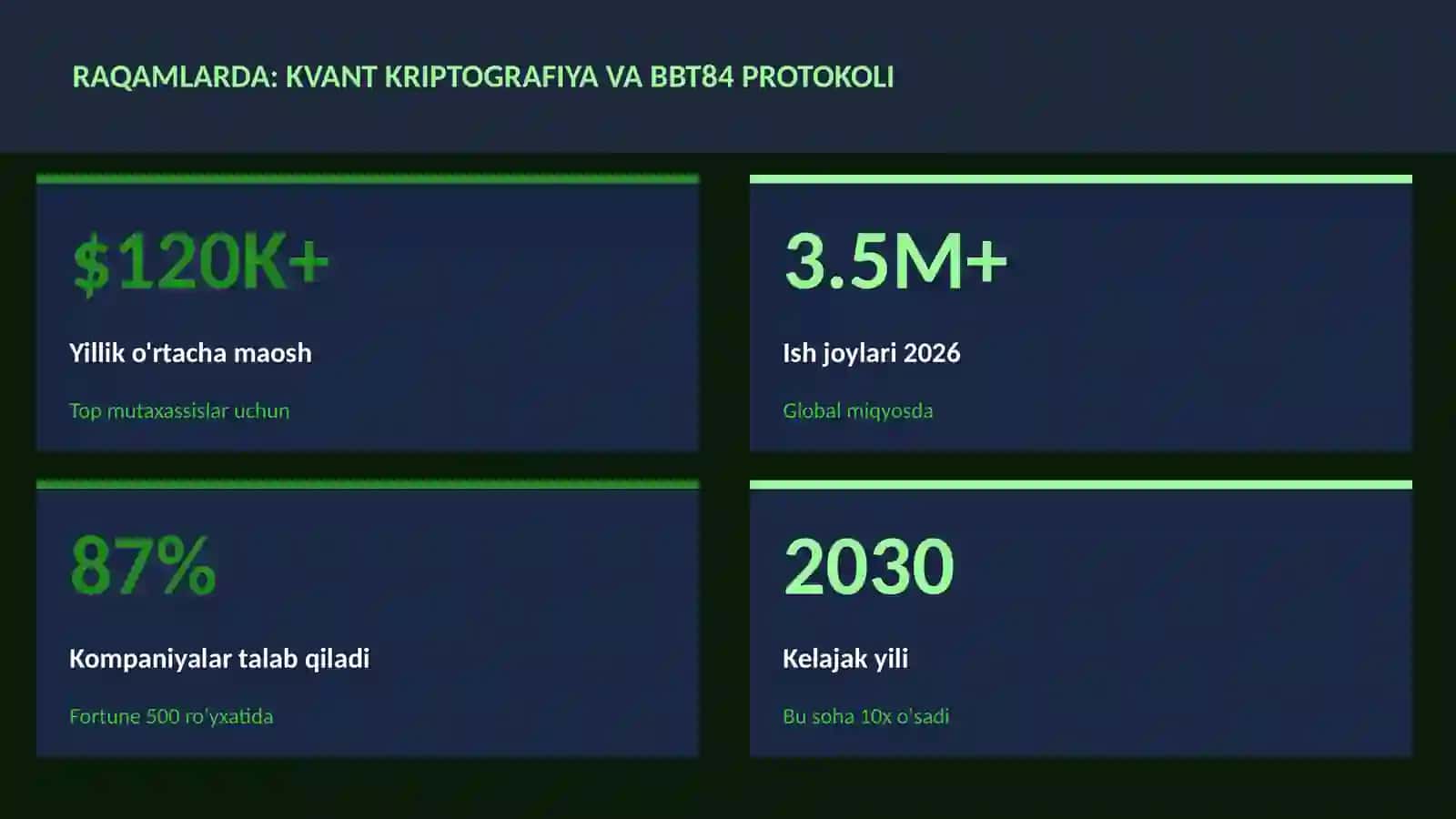 KVANT HISOBLASH 3
