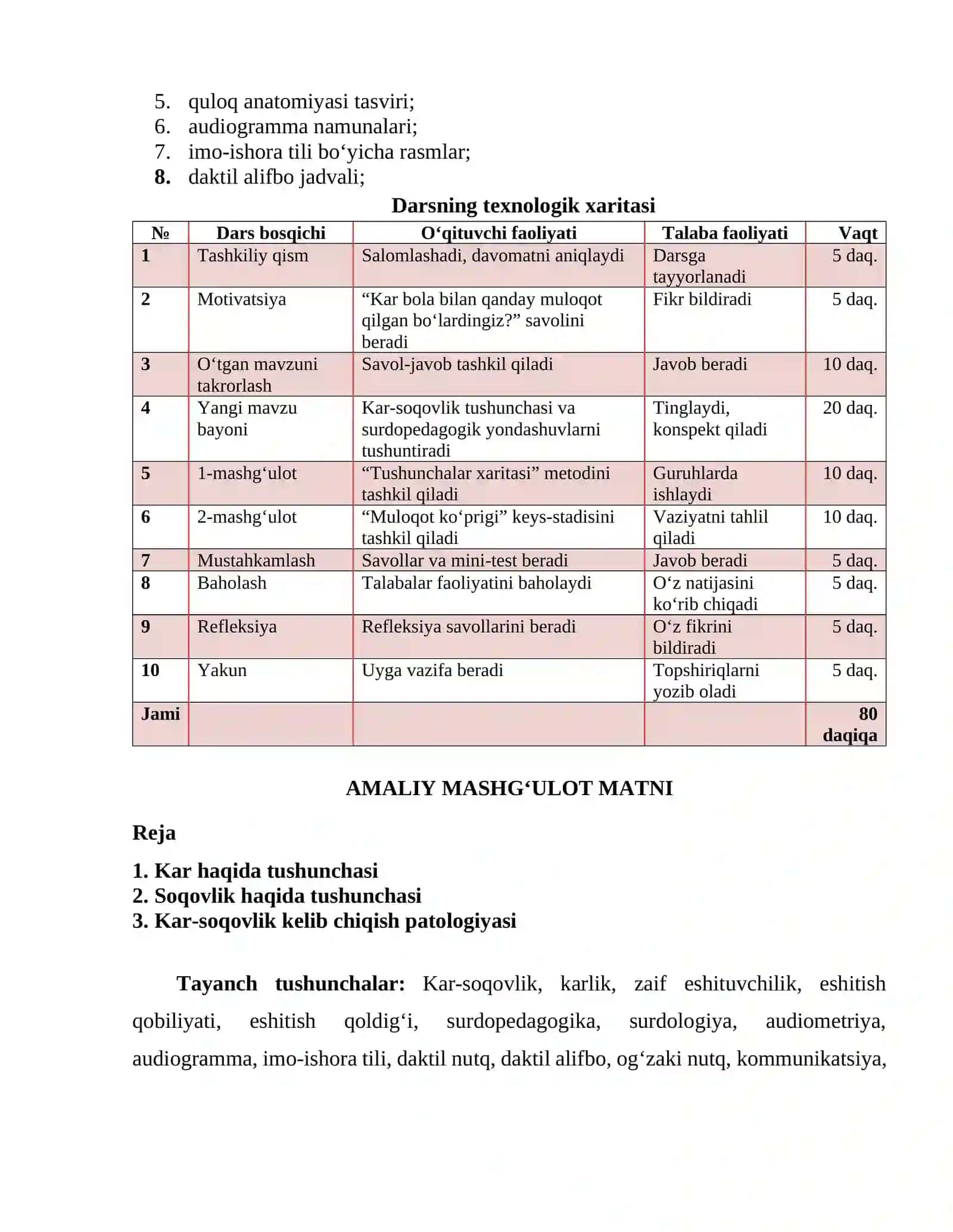 Kar-soqovlik tushunchasi 3