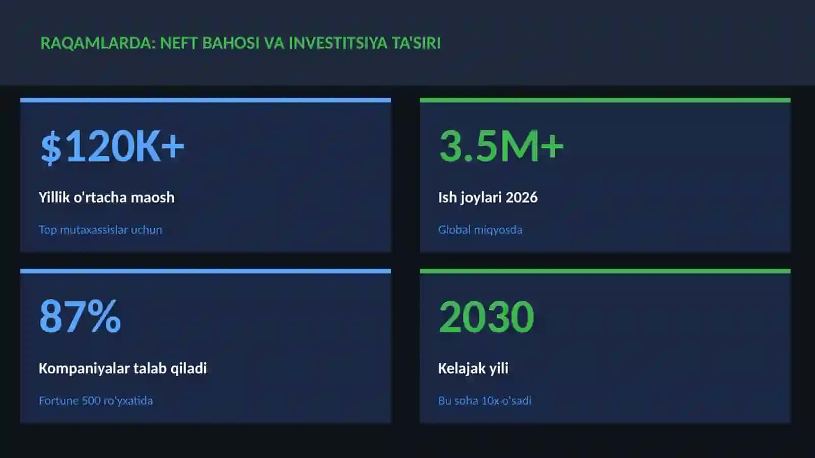 MOLIYA VA INVESTITSIYA 2026 3