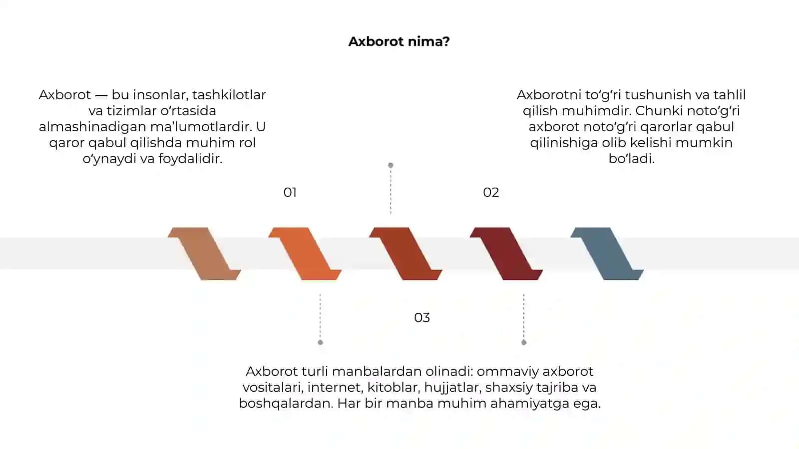 Axborot nima va uning manbaalari 3