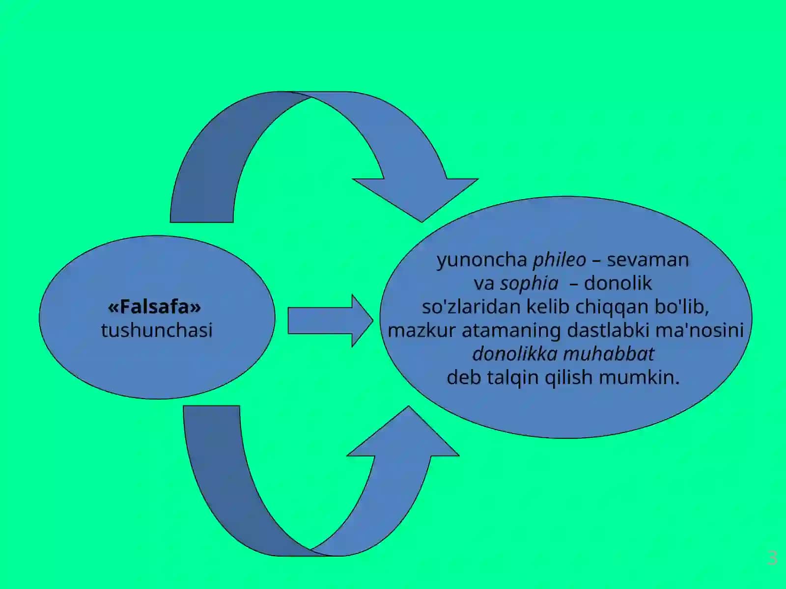 Fаlsаfа FАNINING PRЕDMЕTI 3