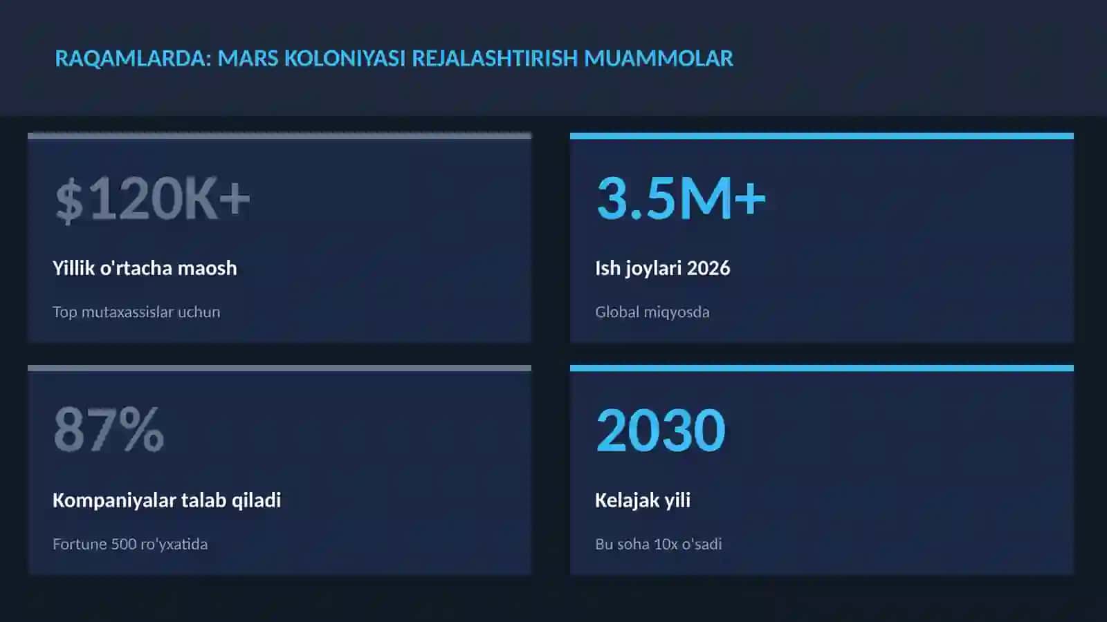 Mars koloniyasi rejalashtirish muammolari 3