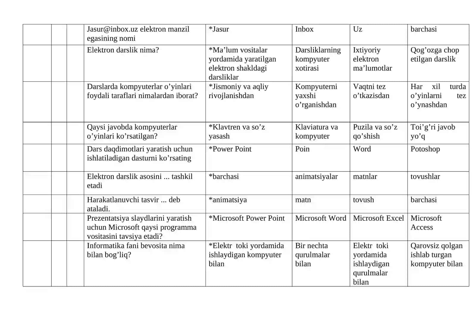 Texnologiya fanni o’qitishda Axborot texnalogiyalari 3