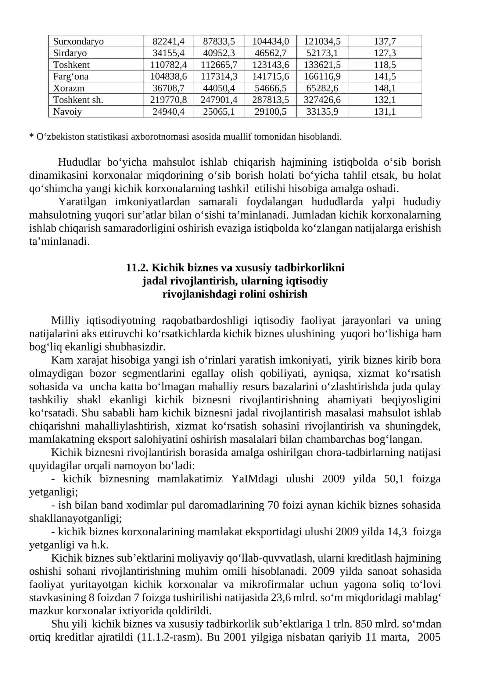 O‘zbekistonda kichik biznes va tadbirkorlikni rivojlantirish istiqbollari 3