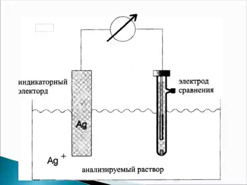 POTENSIOMETRIYA 3