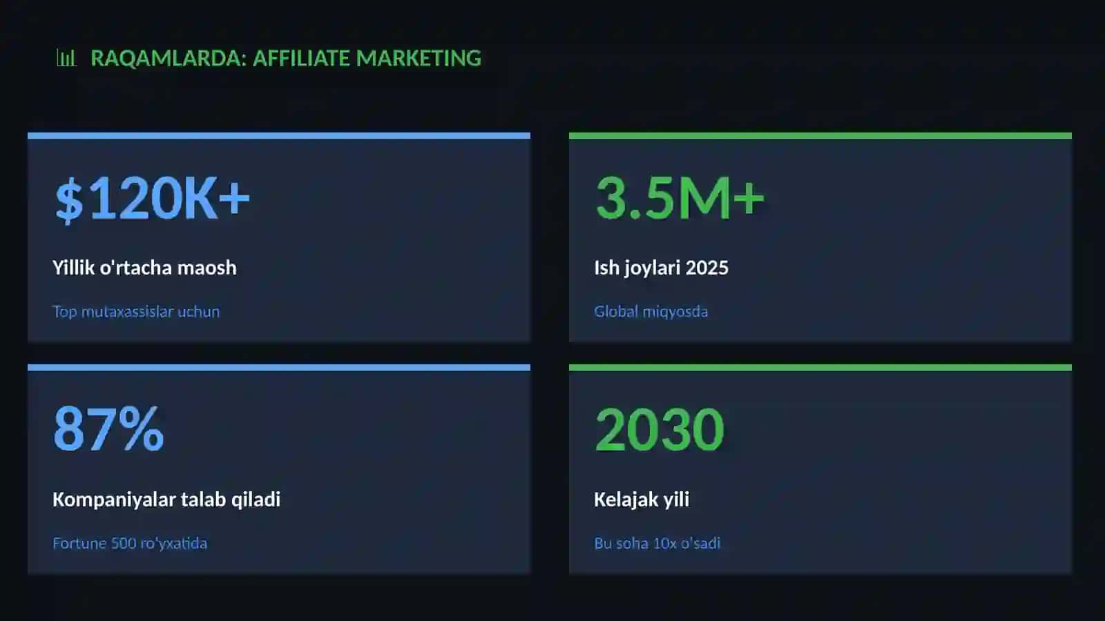 Affiliate marketing 3