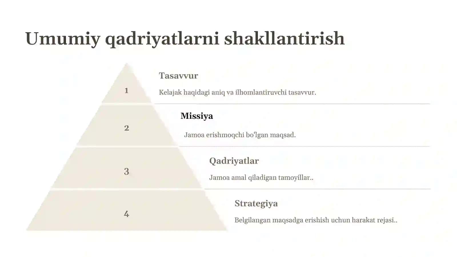 Jamoadaishlash 3