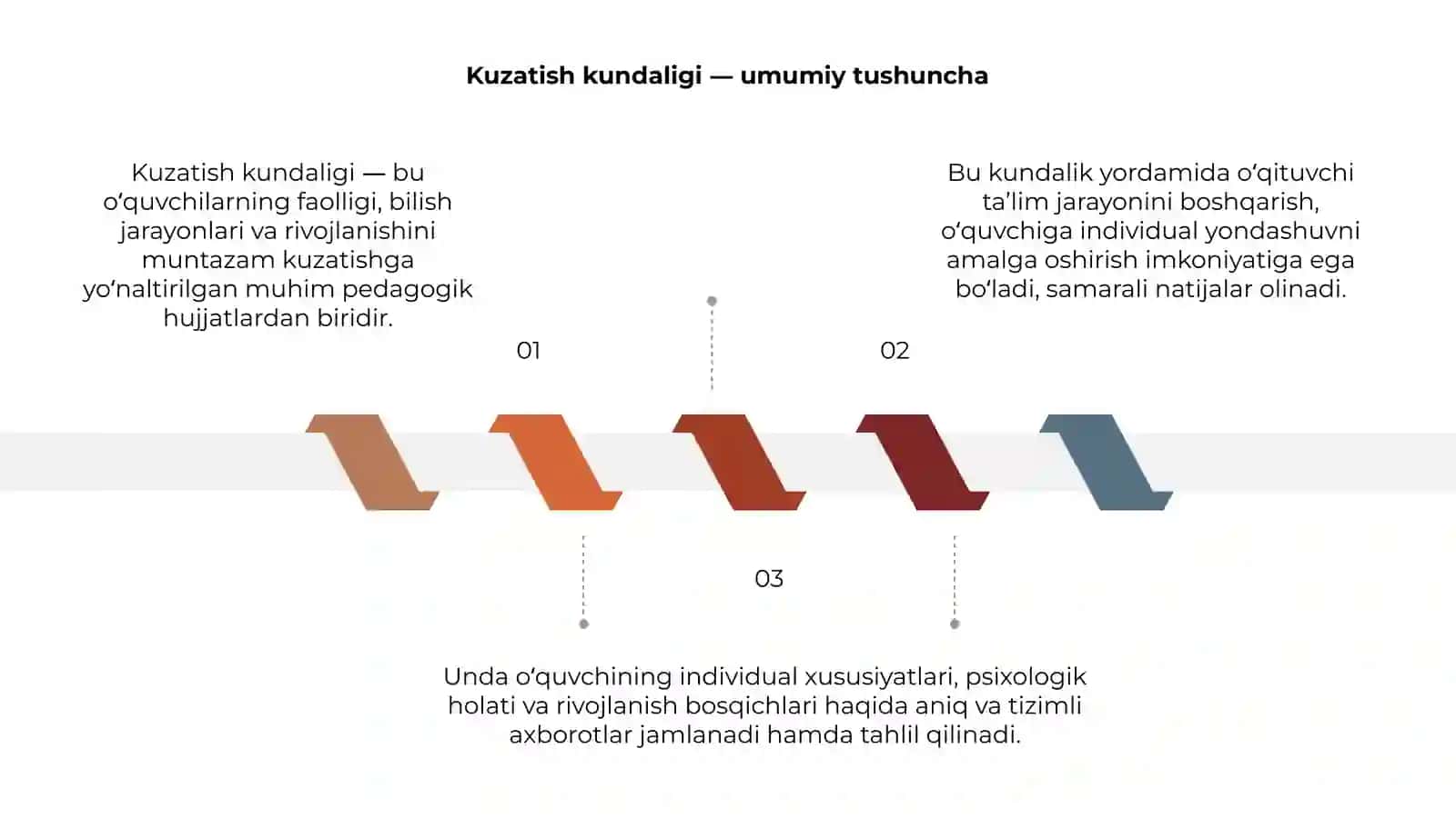 Kuzatish kundaligi mazmunining tahlili 3