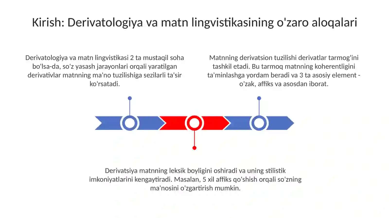 Derivatologiya va Matn tilshunosligi Oʻzaro aloqalari 3