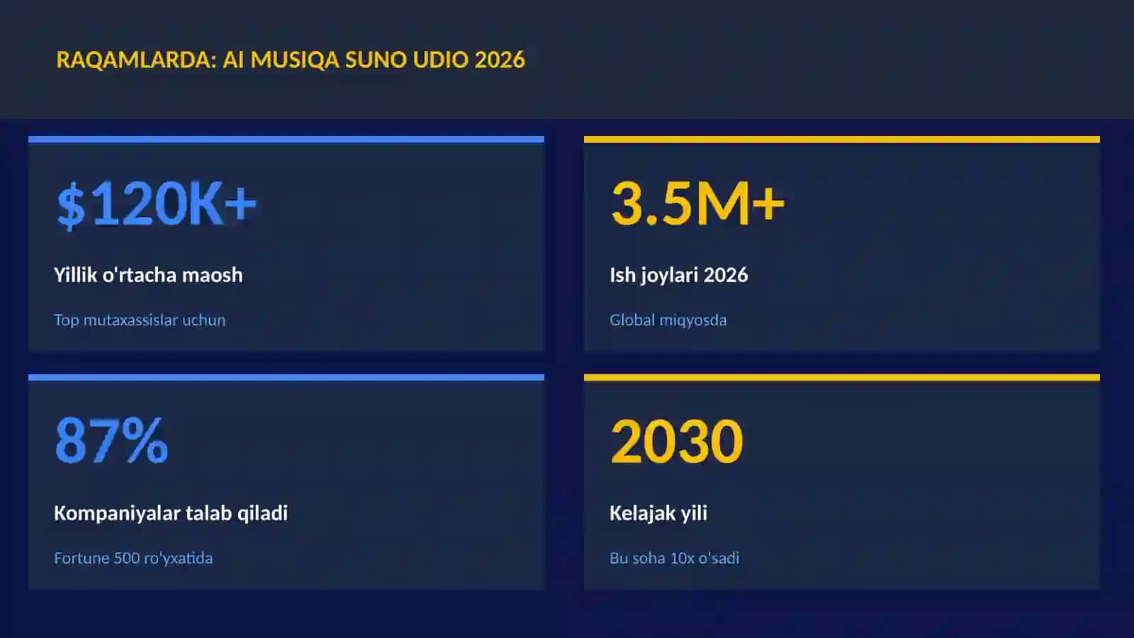 AI musiqa Suno Udio 2026 3