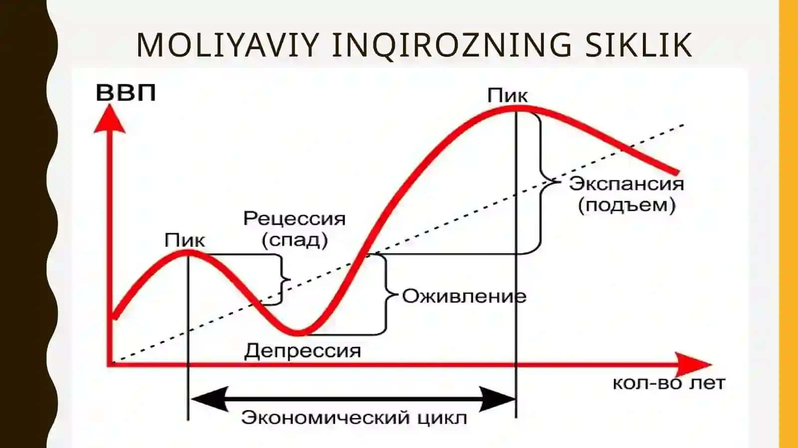 Moliyaviy inqiroz 3