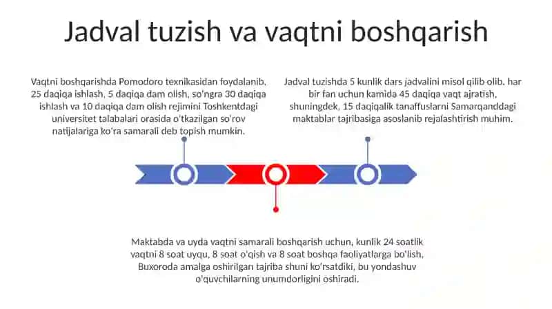 Jadval tuzish va vaqtni boshqarish 3