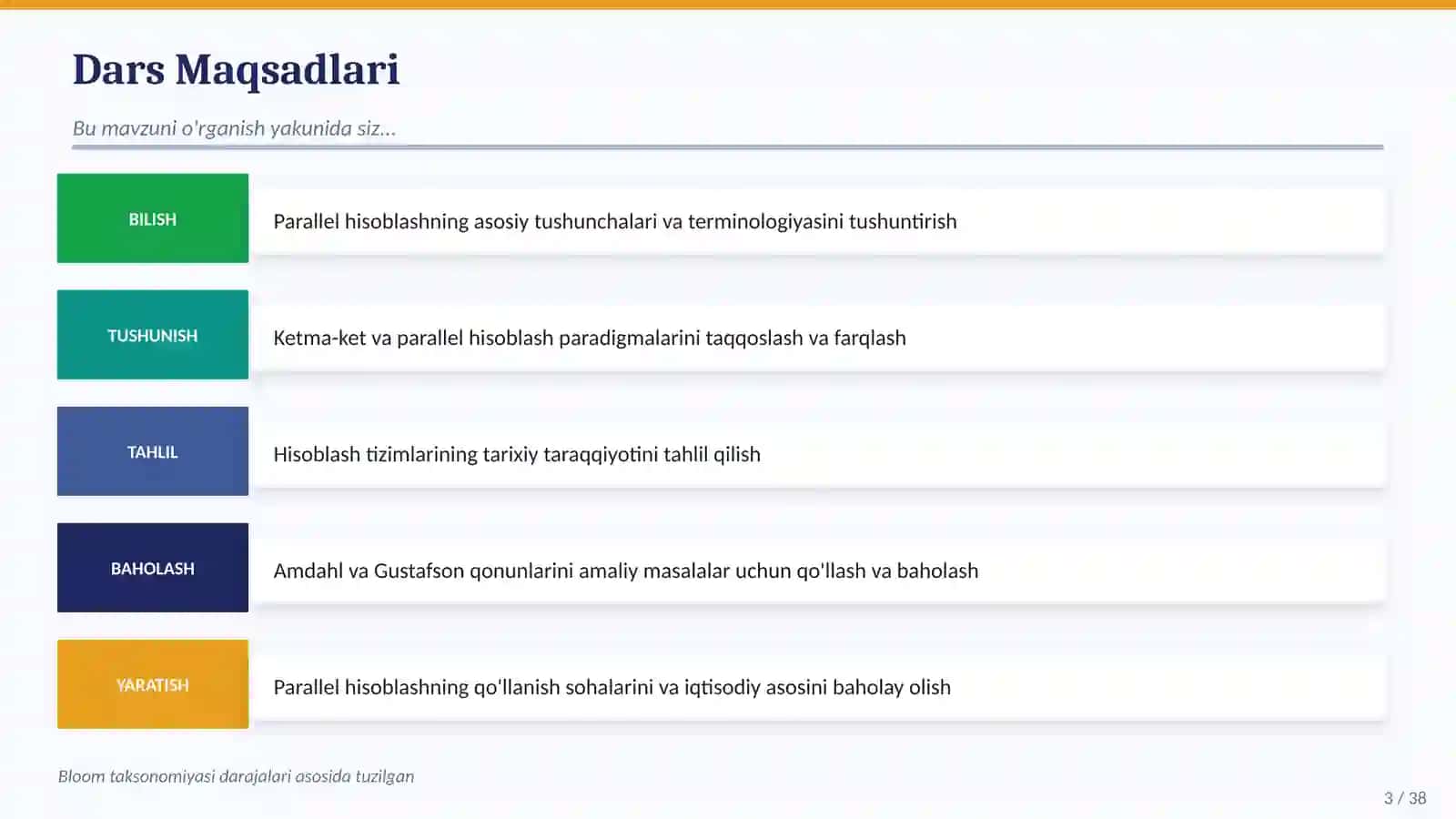 PARALLELHISOBLASHGA 3